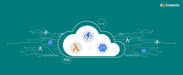 Serverless diagram Serverless diagram